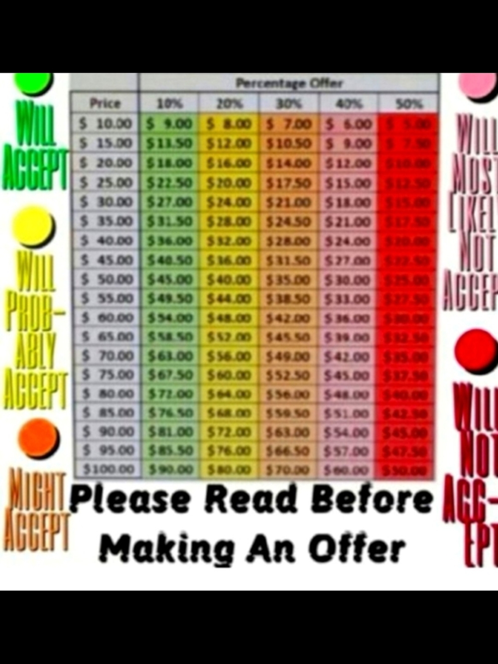 Offer Guide Chart - Colorful Pricing Matrix